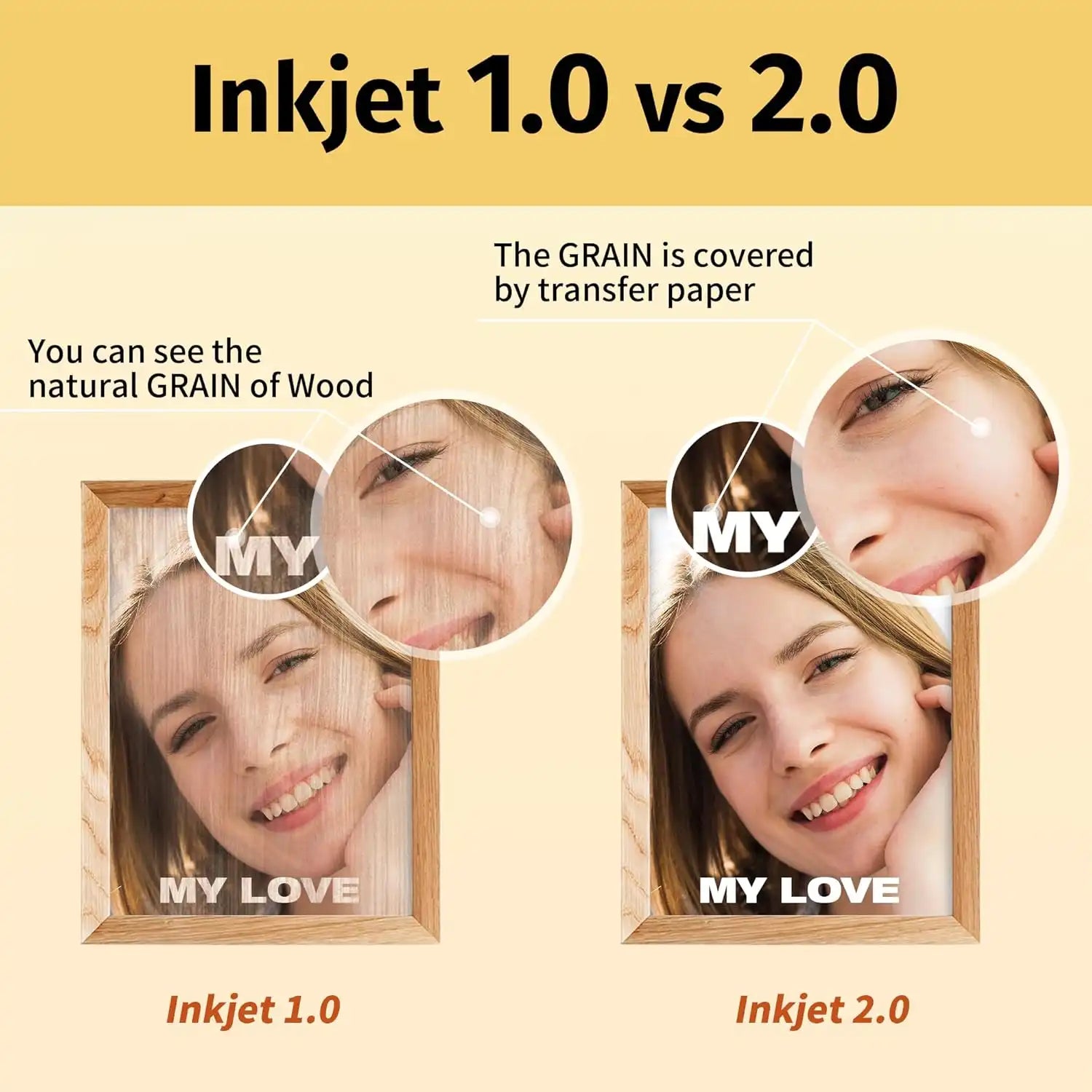 Inkjet 1.0 vs 2.0 comparison for wood heat transfer paper applications.
